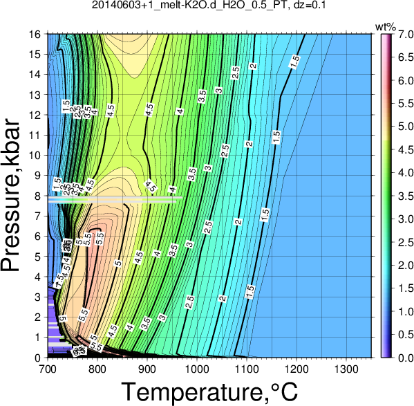 20140603+1/20140603+1_melt-K2O.d_H2O_0.5_PT.png