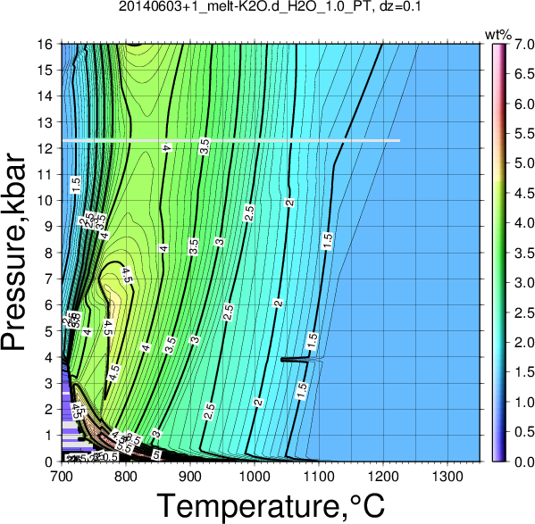 20140603+1/20140603+1_melt-K2O.d_H2O_1.0_PT.png