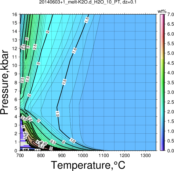 20140603+1/20140603+1_melt-K2O.d_H2O_10_PT.png