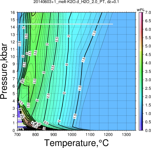 20140603+1/20140603+1_melt-K2O.d_H2O_2.0_PT.png