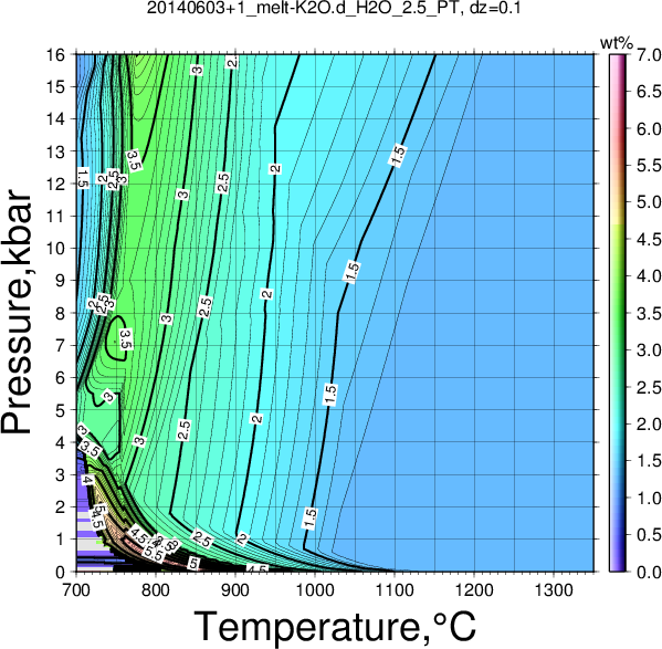 20140603+1/20140603+1_melt-K2O.d_H2O_2.5_PT.png