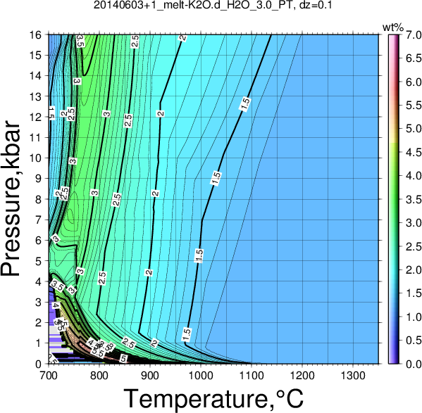 20140603+1/20140603+1_melt-K2O.d_H2O_3.0_PT.png