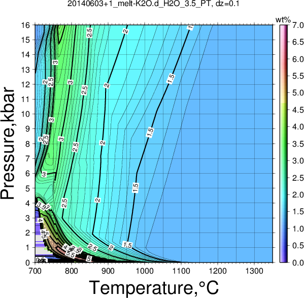 20140603+1/20140603+1_melt-K2O.d_H2O_3.5_PT.png