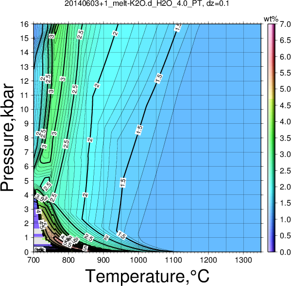 20140603+1/20140603+1_melt-K2O.d_H2O_4.0_PT.png