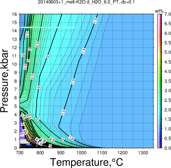 20140603+1/20140603+1_melt-K2O.d_H2O_6.0_PT.png