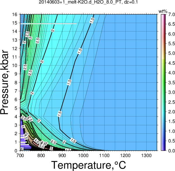 20140603+1/20140603+1_melt-K2O.d_H2O_8.0_PT.png