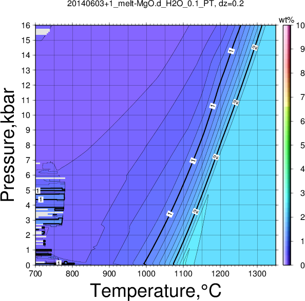 20140603+1/20140603+1_melt-MgO.d_H2O_0.1_PT.png