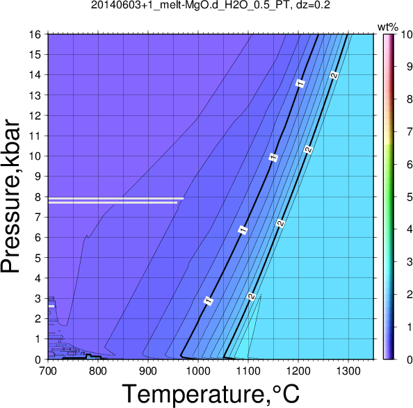 20140603+1/20140603+1_melt-MgO.d_H2O_0.5_PT.png