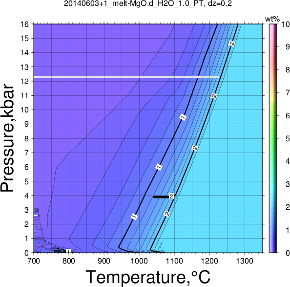 20140603+1/20140603+1_melt-MgO.d_H2O_1.0_PT.png