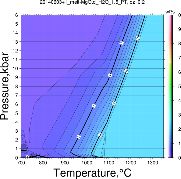 20140603+1/20140603+1_melt-MgO.d_H2O_1.5_PT.png