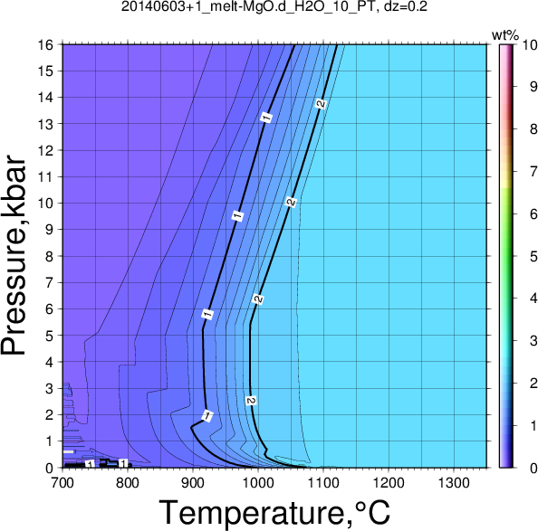 20140603+1/20140603+1_melt-MgO.d_H2O_10_PT.png