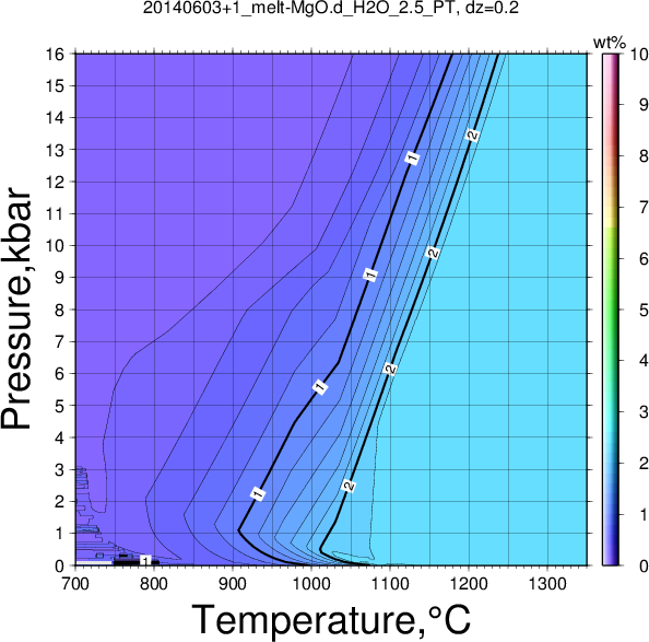 20140603+1/20140603+1_melt-MgO.d_H2O_2.5_PT.png