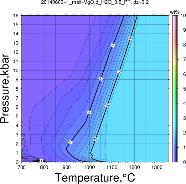 20140603+1/20140603+1_melt-MgO.d_H2O_3.5_PT.png