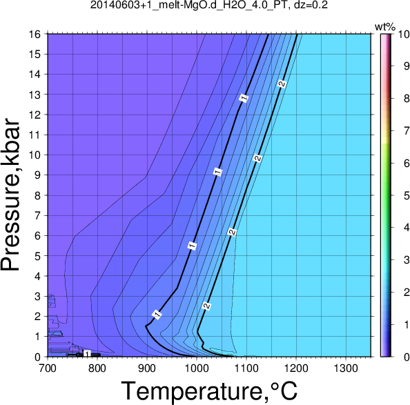 20140603+1/20140603+1_melt-MgO.d_H2O_4.0_PT.png