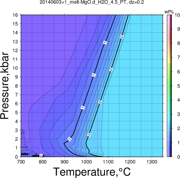 20140603+1/20140603+1_melt-MgO.d_H2O_4.5_PT.png