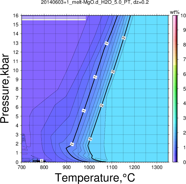 20140603+1/20140603+1_melt-MgO.d_H2O_5.0_PT.png