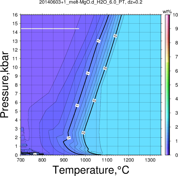 20140603+1/20140603+1_melt-MgO.d_H2O_6.0_PT.png