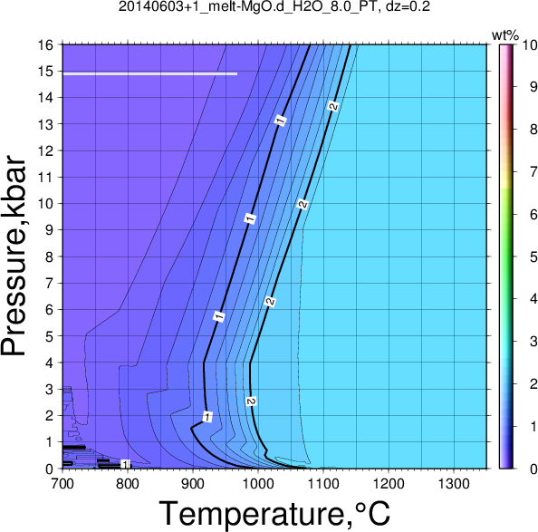 20140603+1/20140603+1_melt-MgO.d_H2O_8.0_PT.png