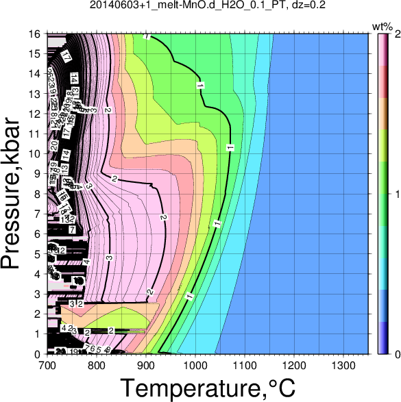 20140603+1/20140603+1_melt-MnO.d_H2O_0.1_PT.png