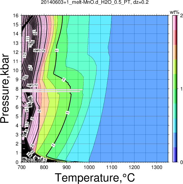 20140603+1/20140603+1_melt-MnO.d_H2O_0.5_PT.png