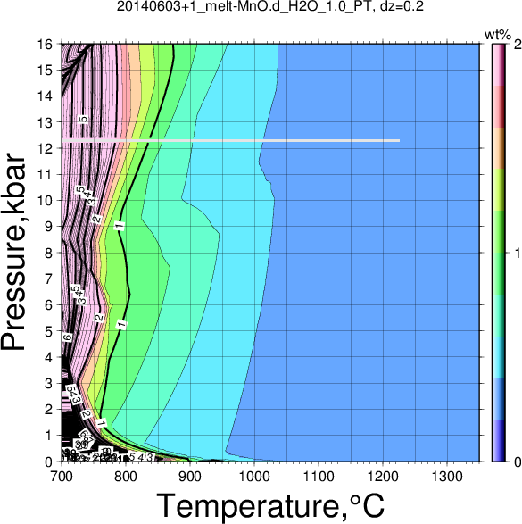 20140603+1/20140603+1_melt-MnO.d_H2O_1.0_PT.png