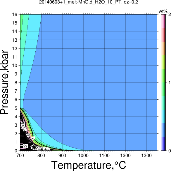 20140603+1/20140603+1_melt-MnO.d_H2O_10_PT.png