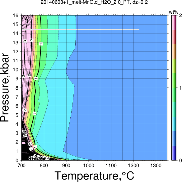 20140603+1/20140603+1_melt-MnO.d_H2O_2.0_PT.png