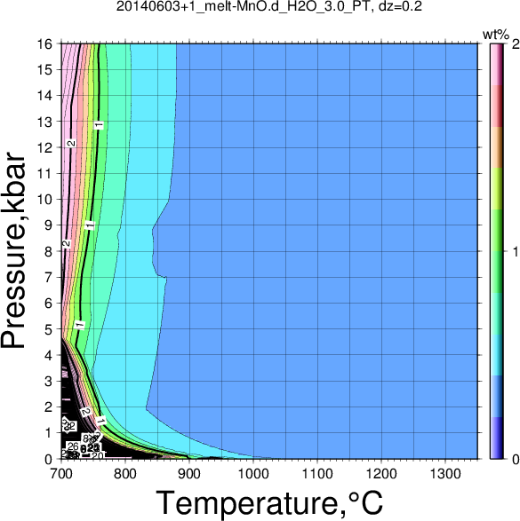 20140603+1/20140603+1_melt-MnO.d_H2O_3.0_PT.png