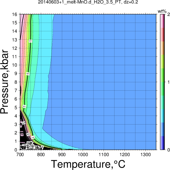 20140603+1/20140603+1_melt-MnO.d_H2O_3.5_PT.png