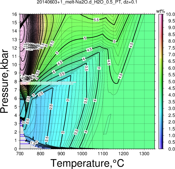 20140603+1/20140603+1_melt-Na2O.d_H2O_0.5_PT.png