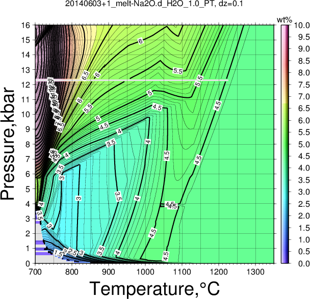 20140603+1/20140603+1_melt-Na2O.d_H2O_1.0_PT.png