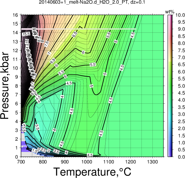 20140603+1/20140603+1_melt-Na2O.d_H2O_2.0_PT.png