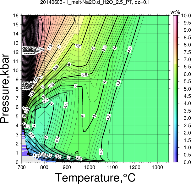 20140603+1/20140603+1_melt-Na2O.d_H2O_2.5_PT.png