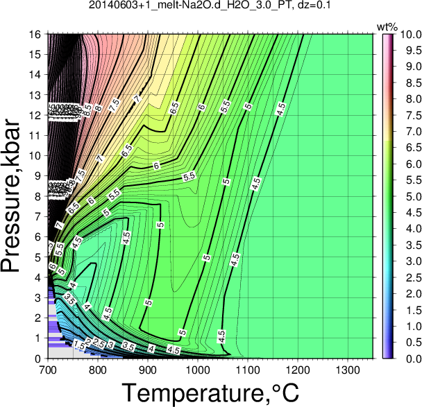 20140603+1/20140603+1_melt-Na2O.d_H2O_3.0_PT.png