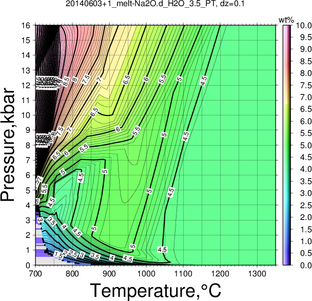 20140603+1/20140603+1_melt-Na2O.d_H2O_3.5_PT.png