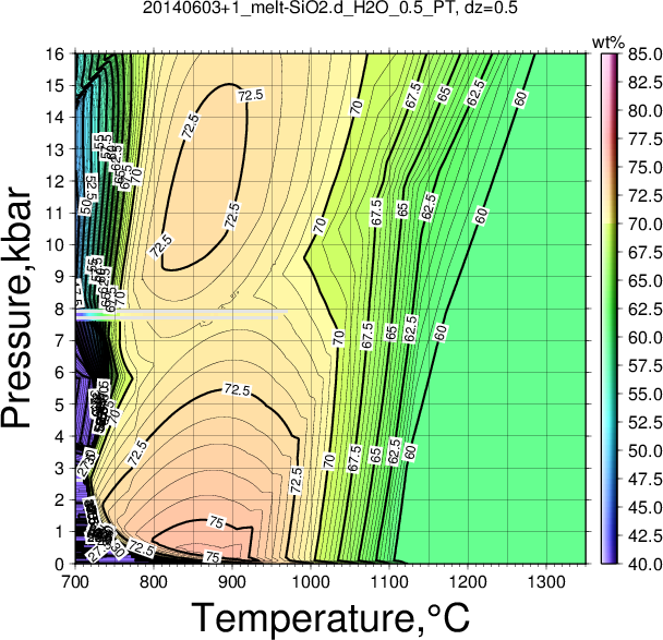 20140603+1/20140603+1_melt-SiO2.d_H2O_0.5_PT.png