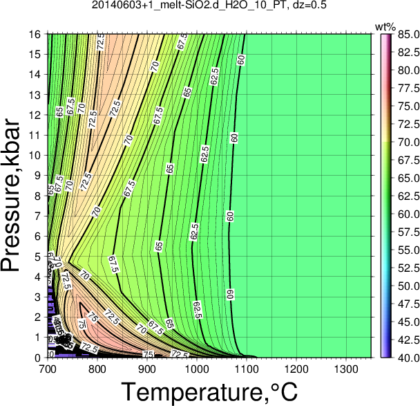 20140603+1/20140603+1_melt-SiO2.d_H2O_10_PT.png