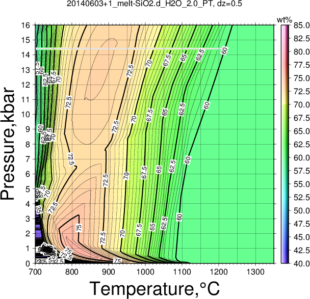 20140603+1/20140603+1_melt-SiO2.d_H2O_2.0_PT.png