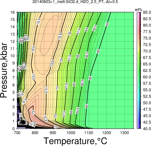 20140603+1/20140603+1_melt-SiO2.d_H2O_2.5_PT.png