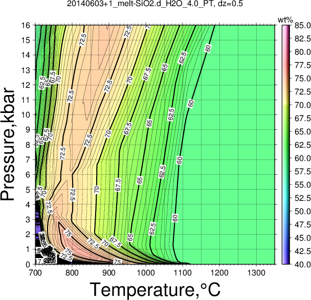 20140603+1/20140603+1_melt-SiO2.d_H2O_4.0_PT.png