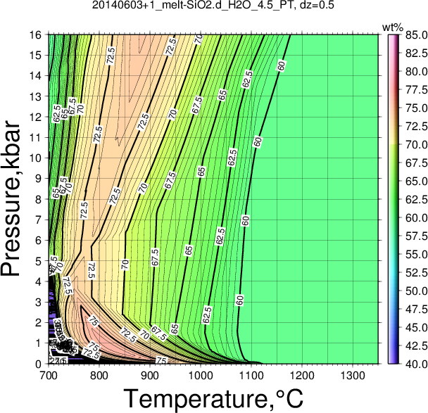 20140603+1/20140603+1_melt-SiO2.d_H2O_4.5_PT.png