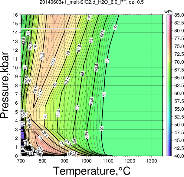 20140603+1/20140603+1_melt-SiO2.d_H2O_6.0_PT.png