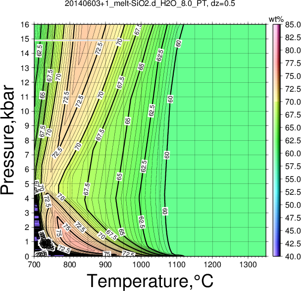 20140603+1/20140603+1_melt-SiO2.d_H2O_8.0_PT.png