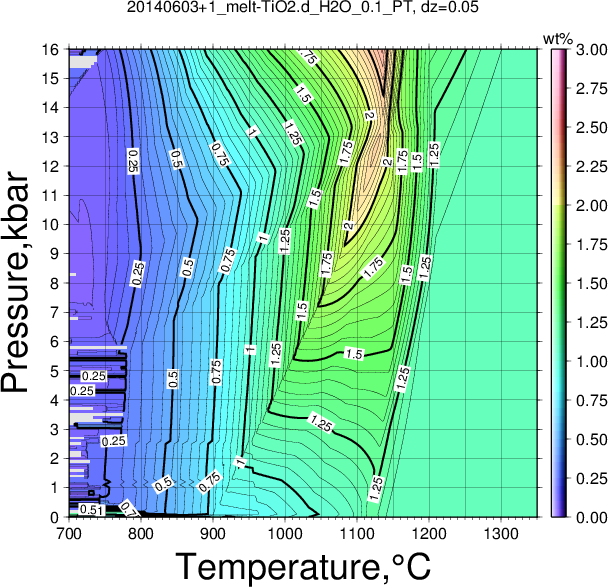 20140603+1/20140603+1_melt-TiO2.d_H2O_0.1_PT.png