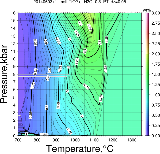 20140603+1/20140603+1_melt-TiO2.d_H2O_0.5_PT.png