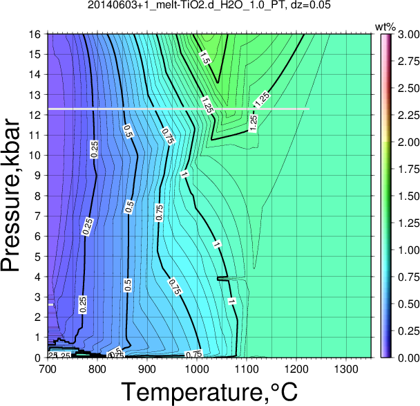 20140603+1/20140603+1_melt-TiO2.d_H2O_1.0_PT.png