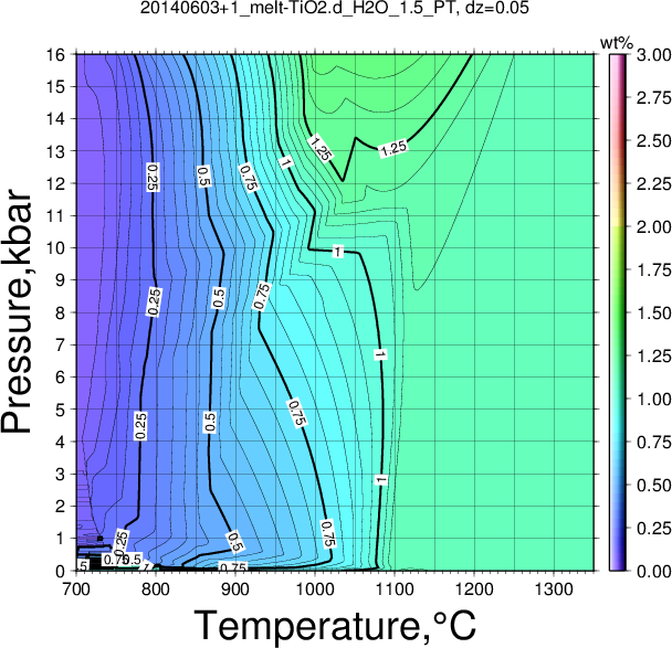 20140603+1/20140603+1_melt-TiO2.d_H2O_1.5_PT.png