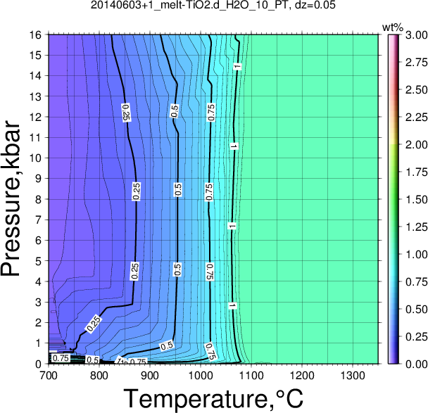 20140603+1/20140603+1_melt-TiO2.d_H2O_10_PT.png