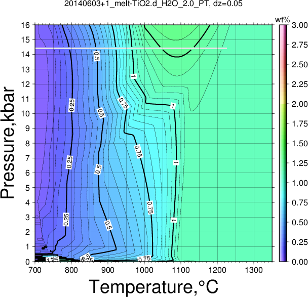 20140603+1/20140603+1_melt-TiO2.d_H2O_2.0_PT.png