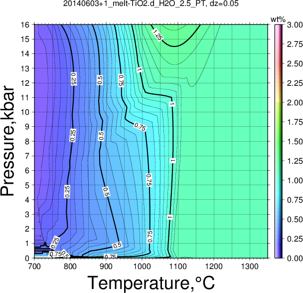 20140603+1/20140603+1_melt-TiO2.d_H2O_2.5_PT.png